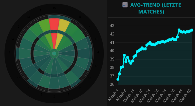 Heatmap & Stats Screen
